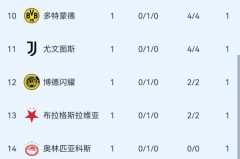 哈维·阿隆索：足球智慧传承与教练生涯启示